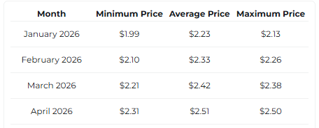 Changelly XRP Fiyat Tahmini