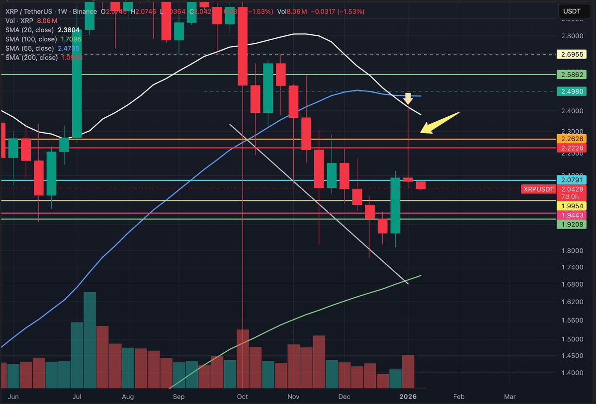 ABD Yüksek Mahkemesi’nin Gümrük Vergileri Kararı Öncesinde XRP ve Solana Fiyat Tahmini - 1