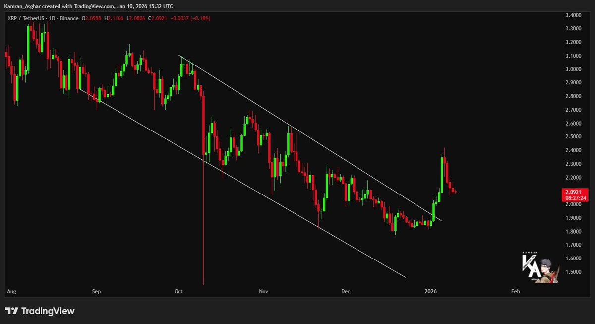Ripple’da Balina Hareketliliği: XRP ve 100x Potansiyelli Yeni Yıldız - 1