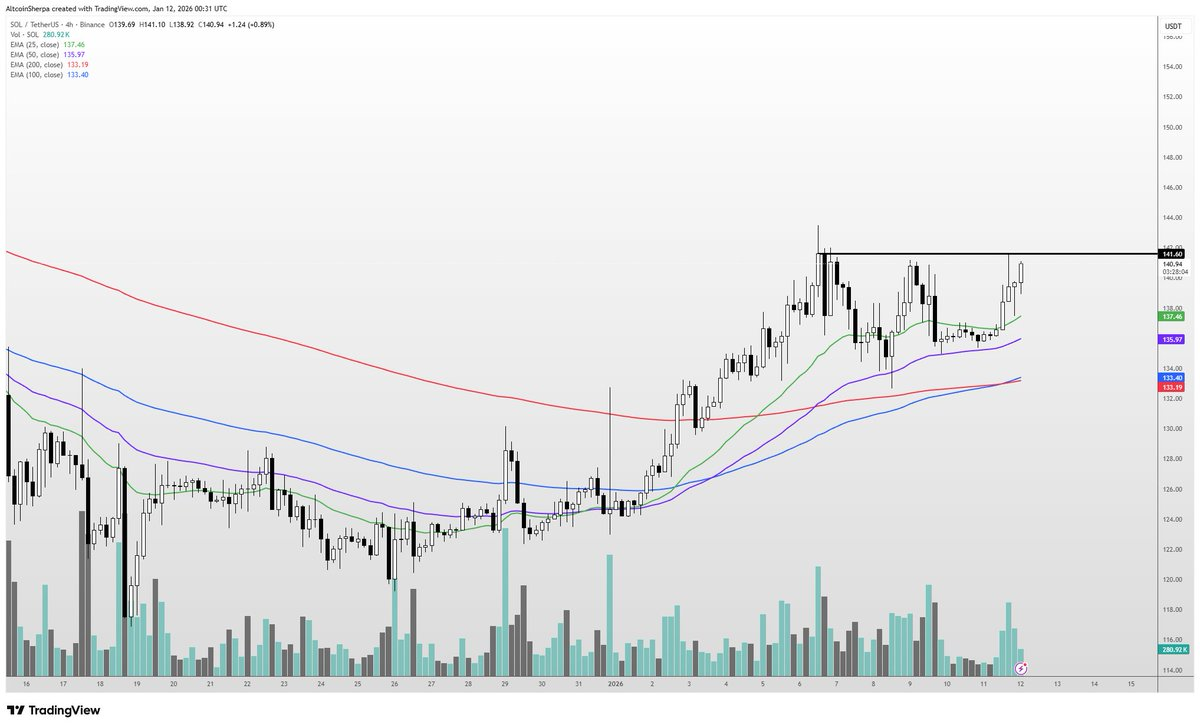 ABD Yüksek Mahkemesi’nin Gümrük Vergileri Kararı Öncesinde XRP ve Solana Fiyat Tahmini - 1