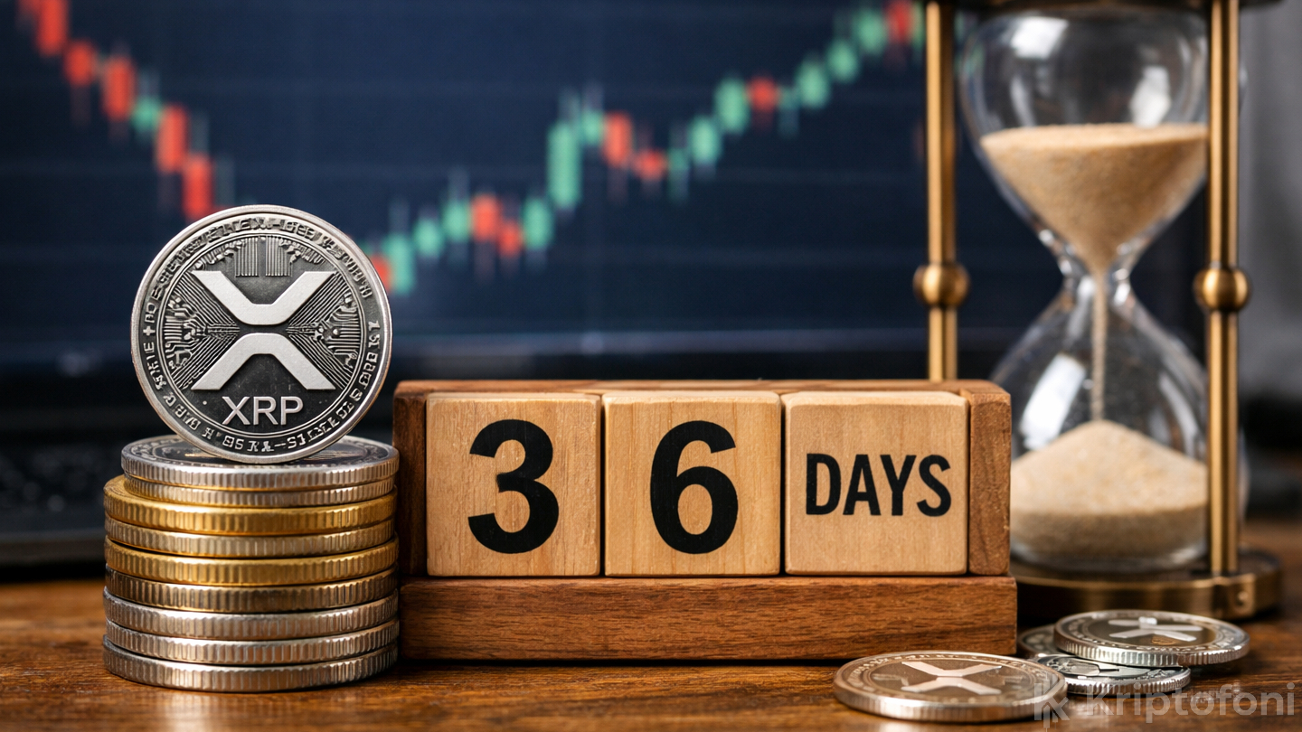 XRP İçin Bir İlk Gerçekleşti: Seri 36 Gün Sürdü - Kriptofoni
