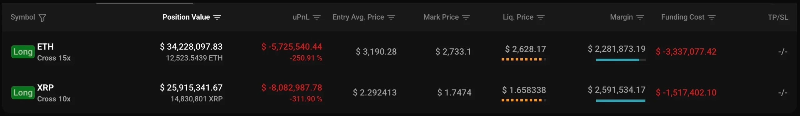 XRP’de Kan Banyosu: 35 Milyon Dolarlık Dev Pozisyon Batıyor mu? - 1