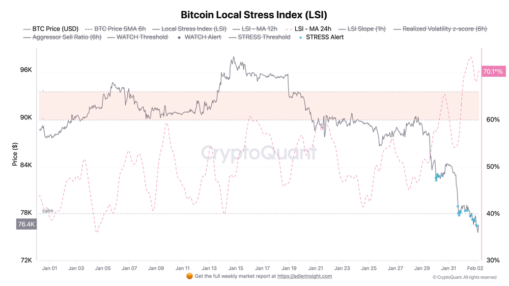 Axel Adler Jr. Uyardı: Bitcoin’de Ayı Piyasası Resmen Onaylandı mı? - 1
