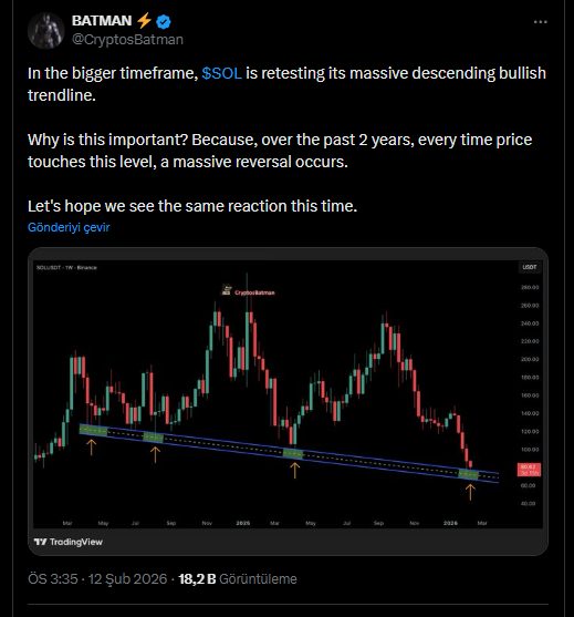 Solana (SOL) Analistleri Bölündü: 88 Dolar mı, 40 Dolar mı? - 1