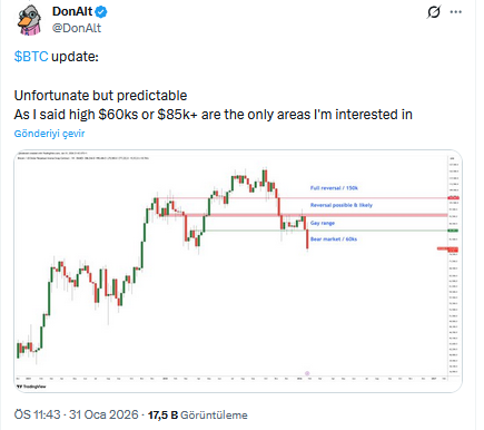 Kripto Dünyası Şokta: XRP’yi Bilen İsim Bitcoin İçin Rakam Verdi