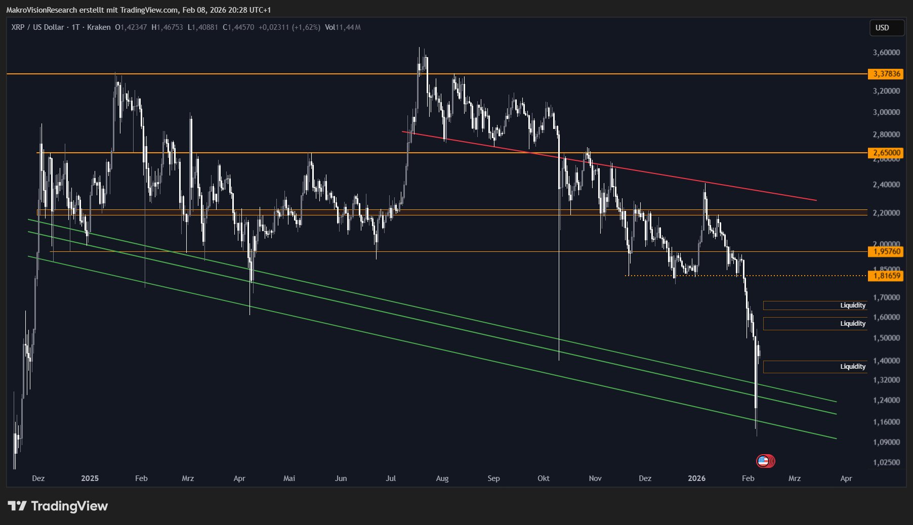MakroVision Research