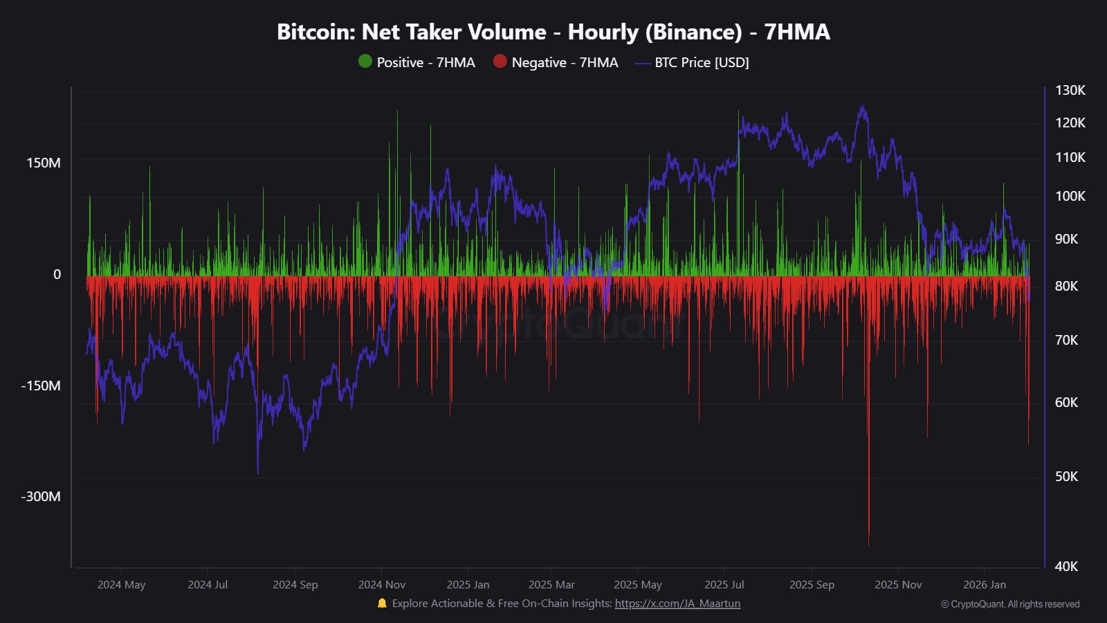 Bitcoin Net Taker Volume Göstergesi