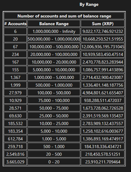 XRP Balinaları Dipten Topladı: 311 Milyar Dolarlık Çöküşte Dev Hamle - 1
