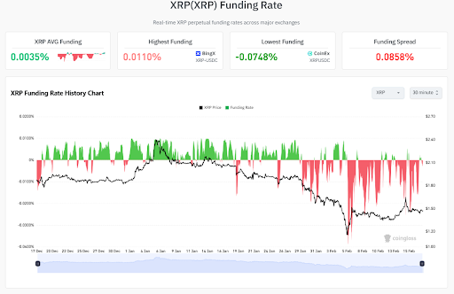 XRP’de Derin Negatif Sinyal: Dip mi, Tuzak mı? - 1