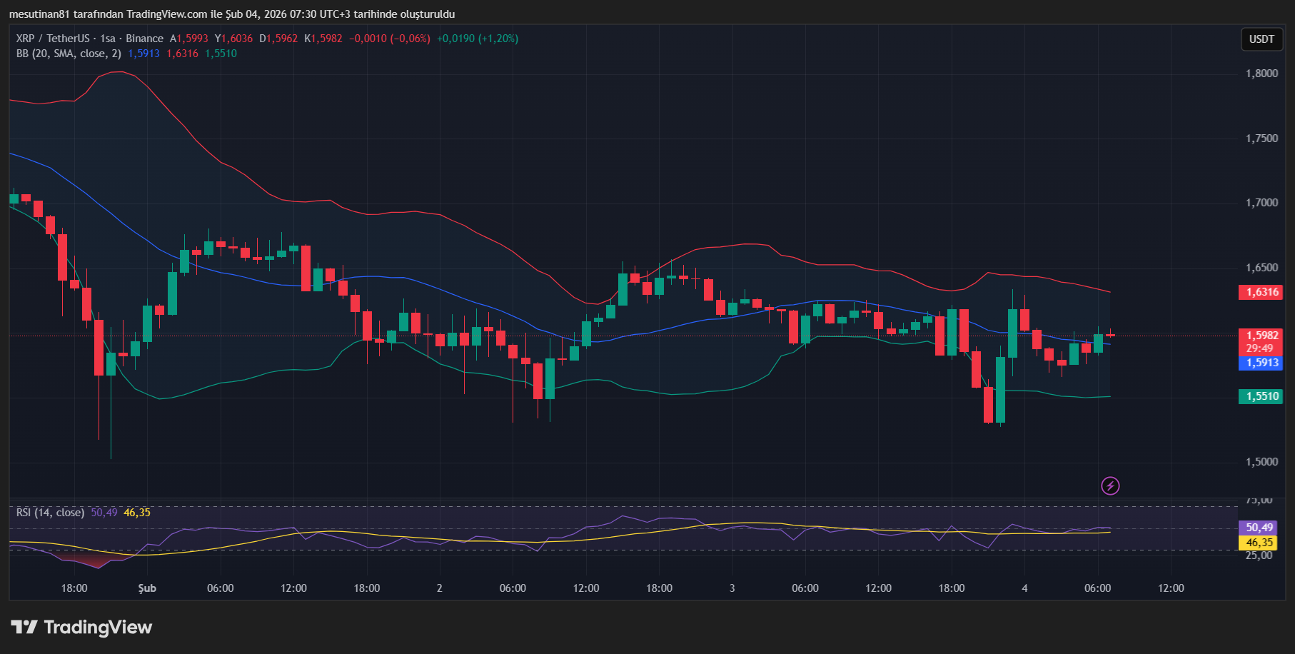 Ripple (XRP) Fiyat Grafiği