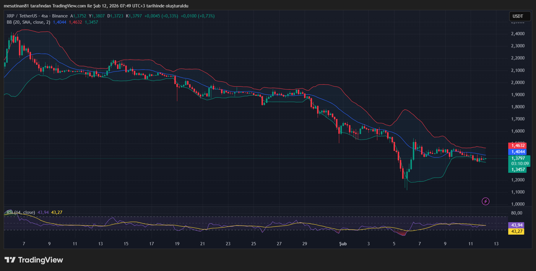 12 Şubat 2026 XRP Fiyatı Grafik Yorumu - 1