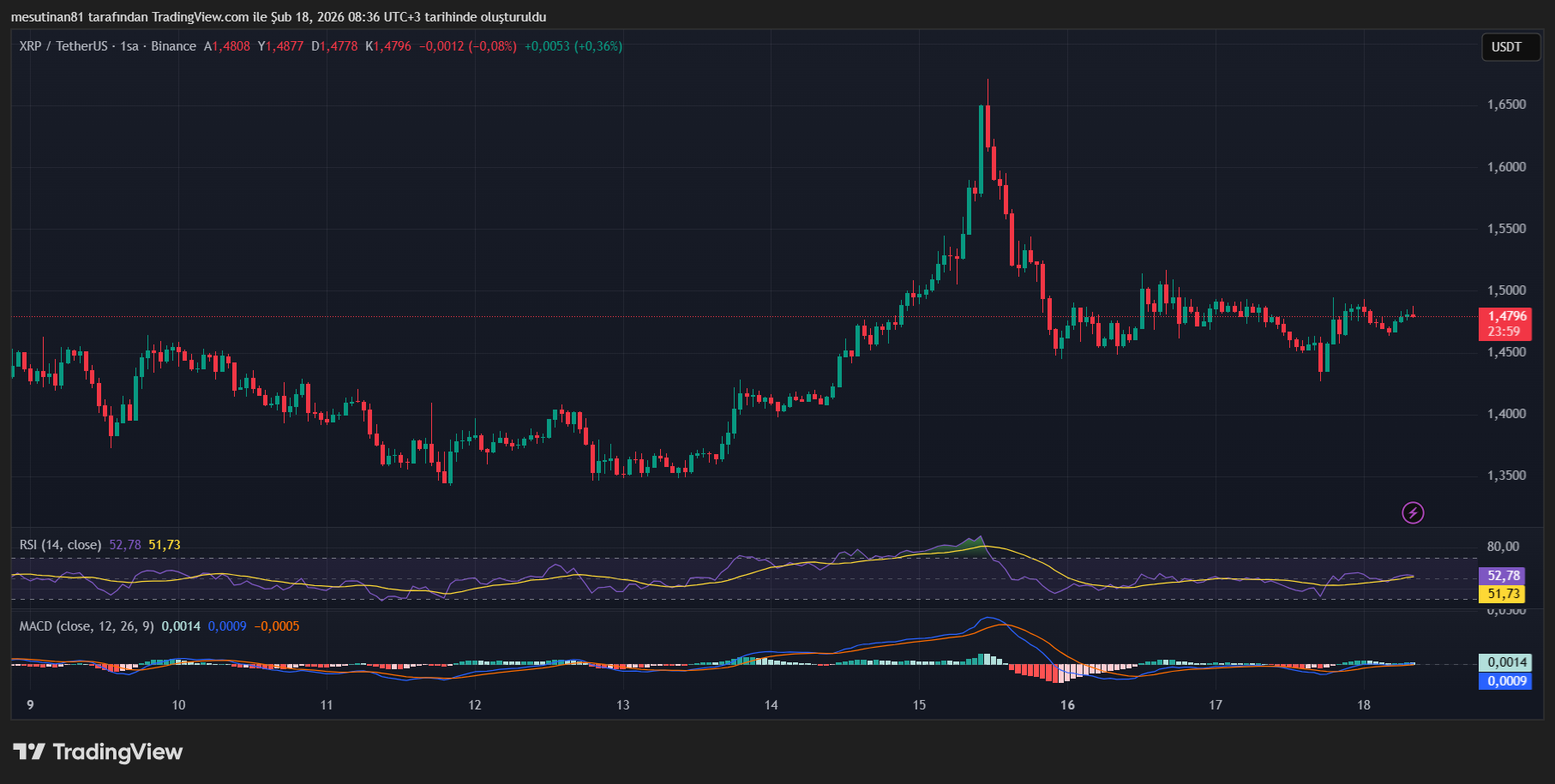 XRP İçin Duymadığınız Rakamlar Geldi: İşte Detaylar - 1