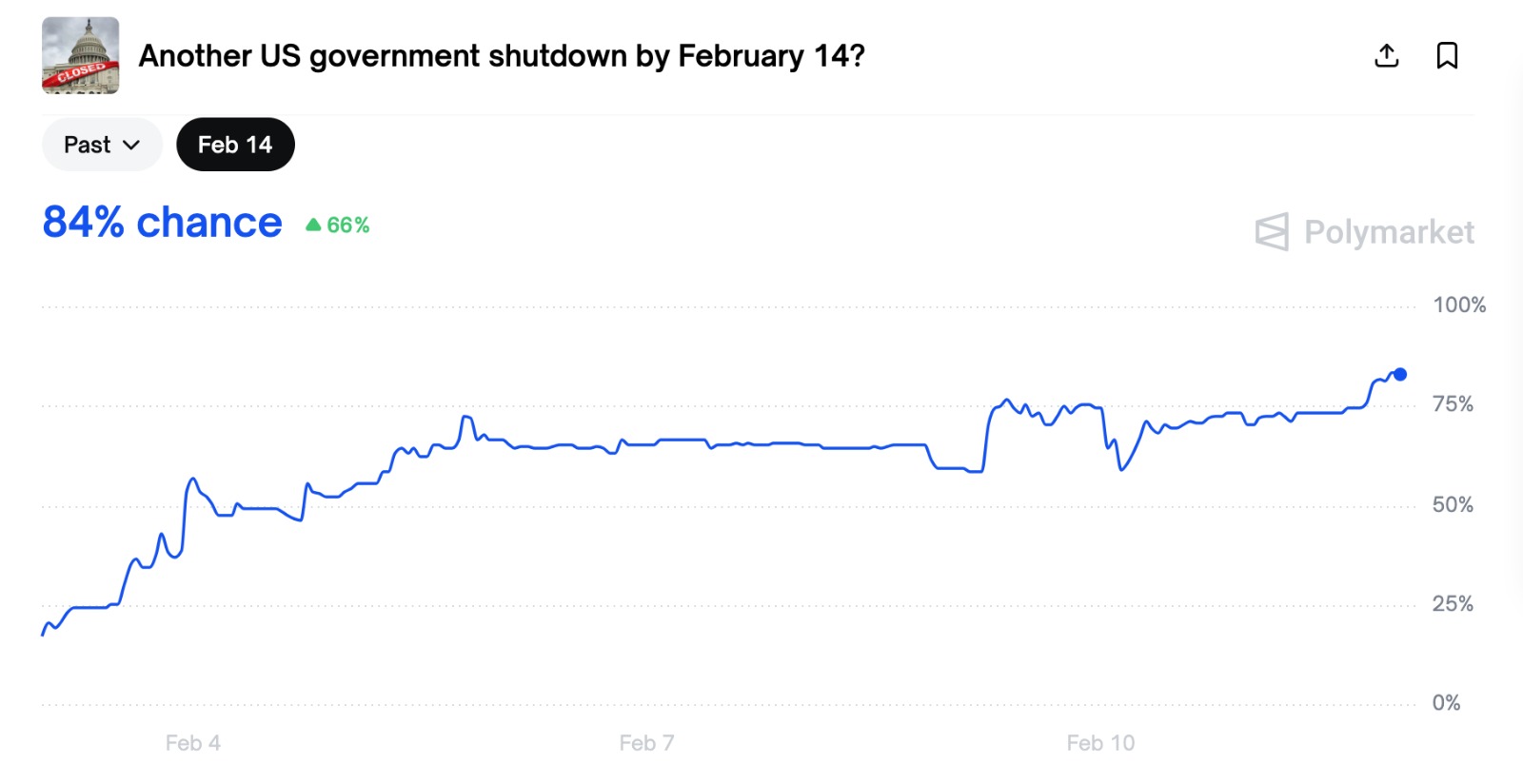 ABD Kapanma İhtimali