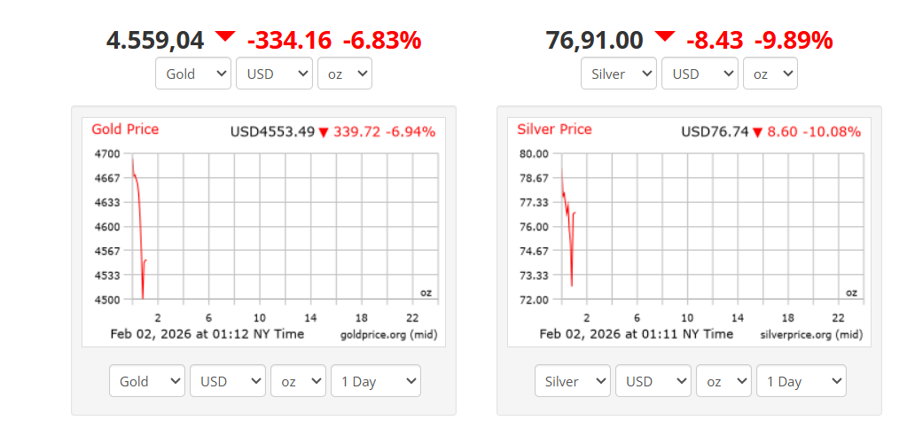 Altın ve Gümüş Fiyatı