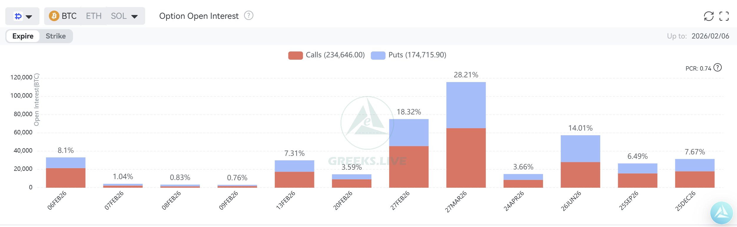 Piyasada Kan Banyosu: BTC ve ETH’de Korkutan Opsiyon Verileri - 1