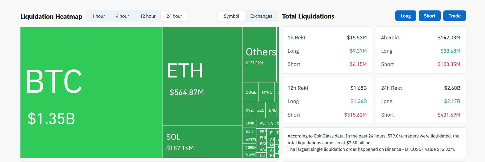 Coinglass Tasfiye Verileri