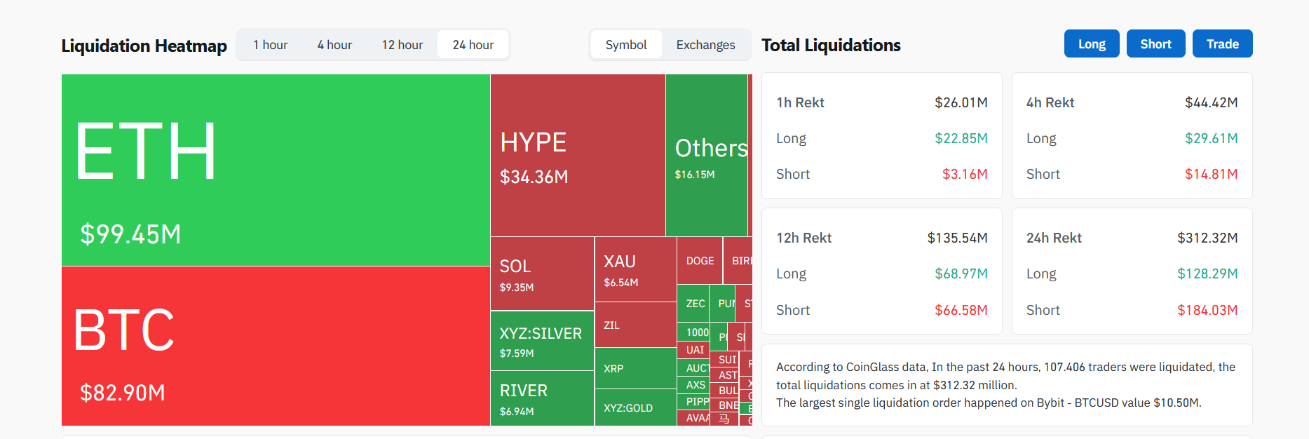 Bitcoin’de Son 2 Yılın En Büyük 3. Ayı Sinyali - 1