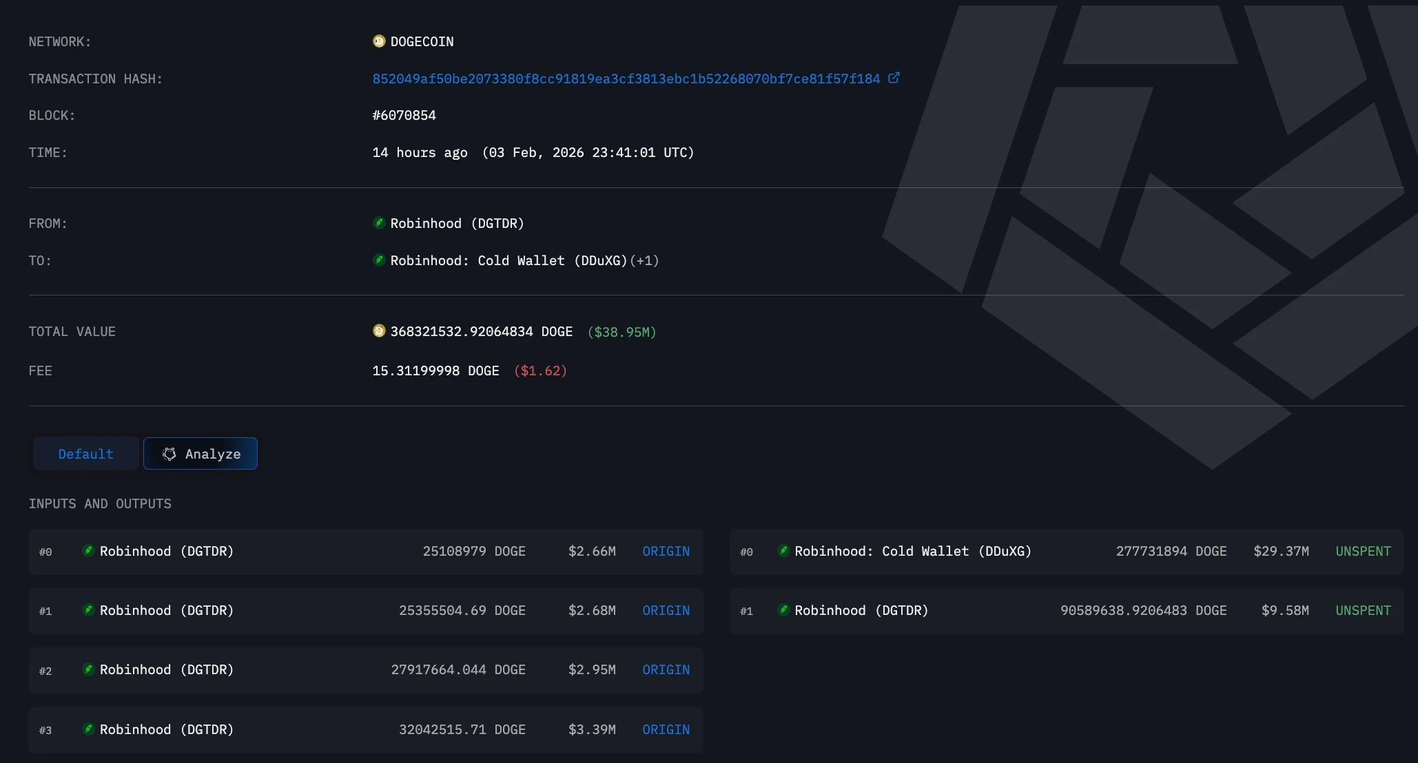 Robinhood’da Dogecoin Alarmı: 277 Milyonluk Gizemli Transferin Perde Arkası - 1