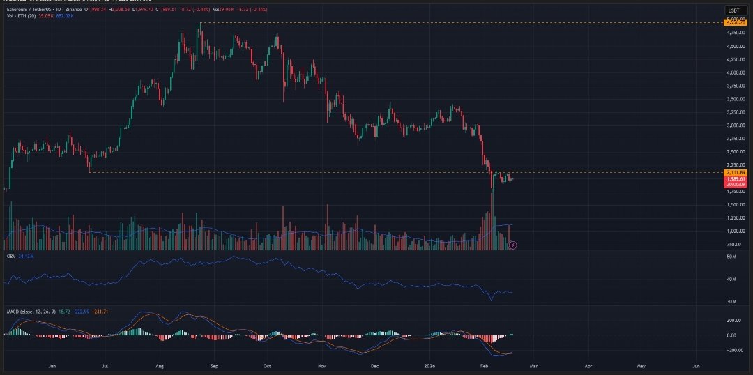 Ethereum Fiyat Grafiği