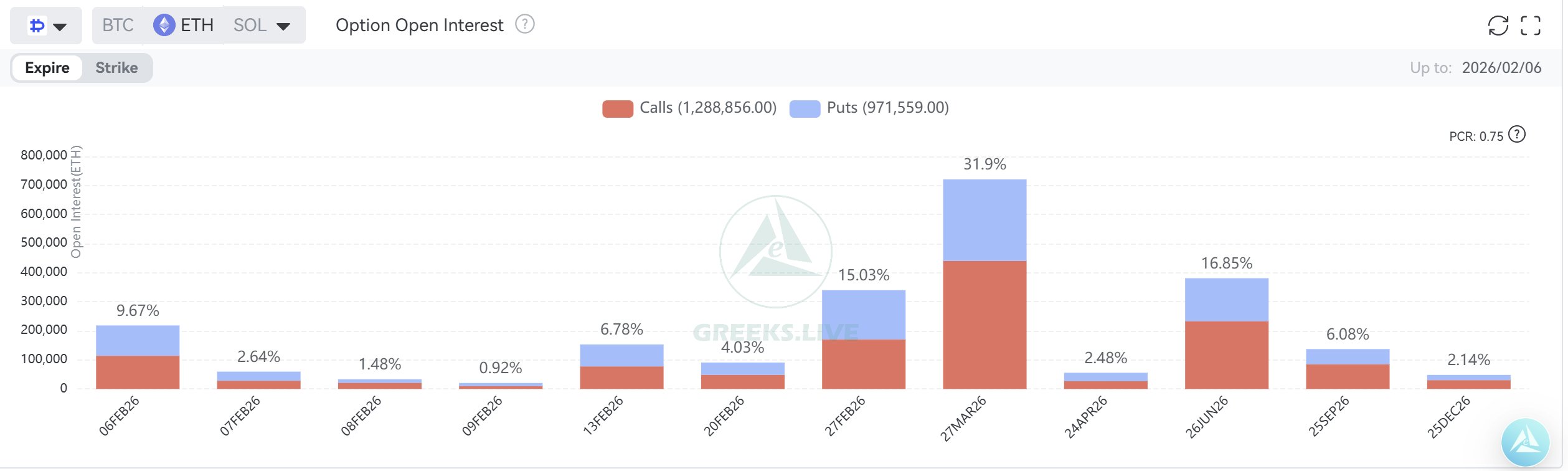 Piyasada Kan Banyosu: BTC ve ETH’de Korkutan Opsiyon Verileri - 1