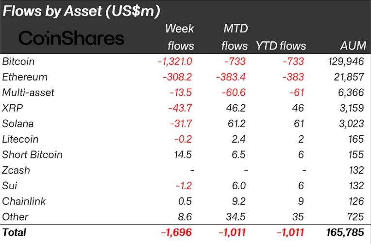 Kurumsal Yatırımcıların Kripto Para Yatırımları