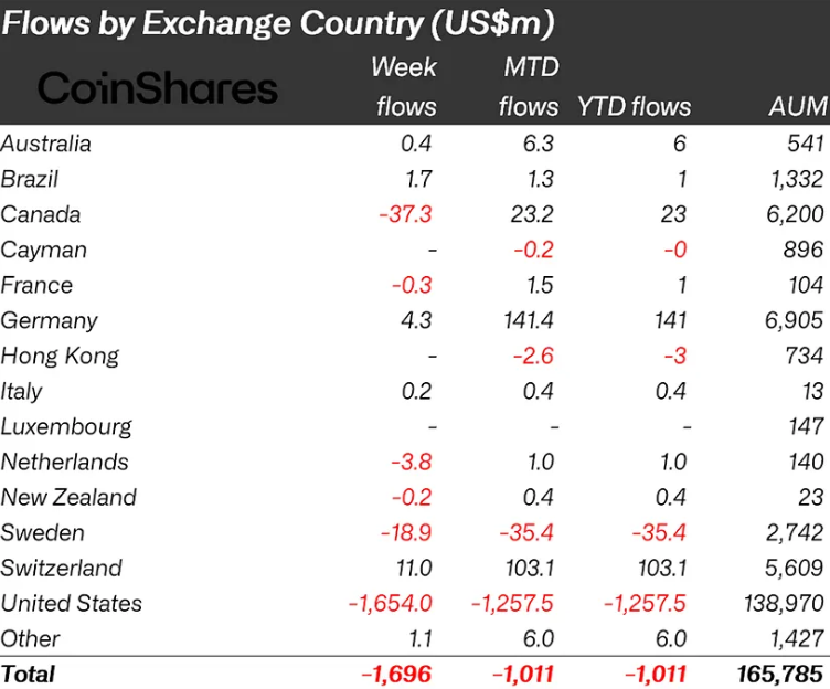 Kurumsalların Ülke Bazında Kripto Para Yatırımları
