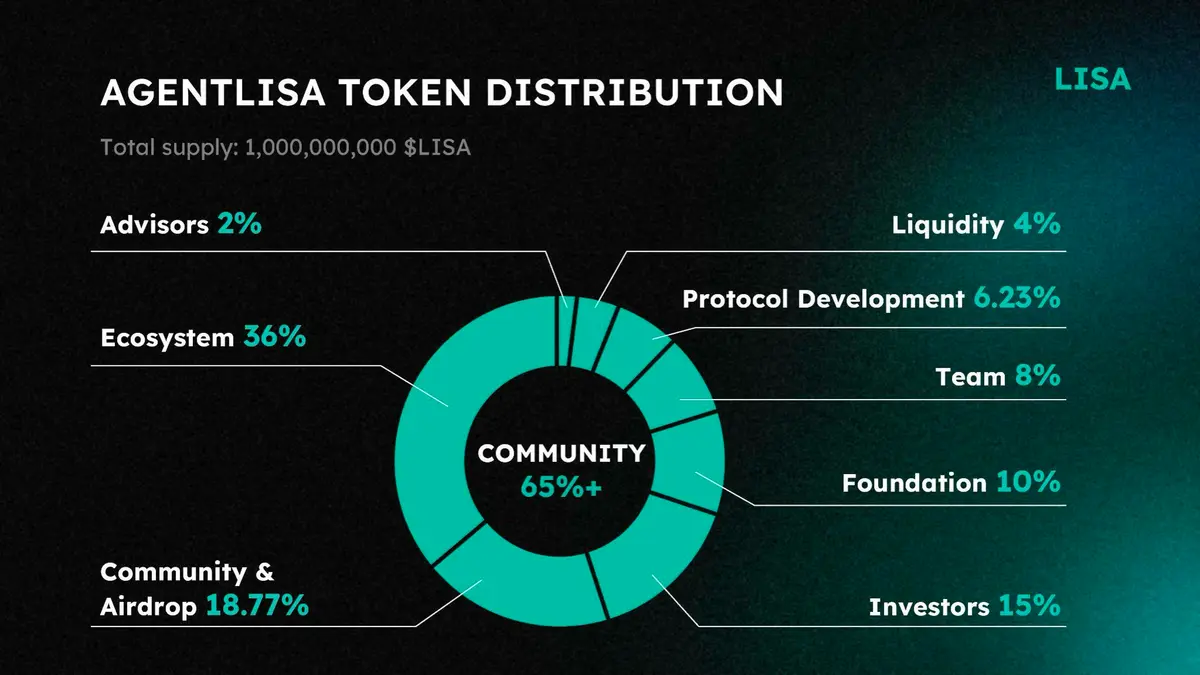 Lisa Token Ekonomisi