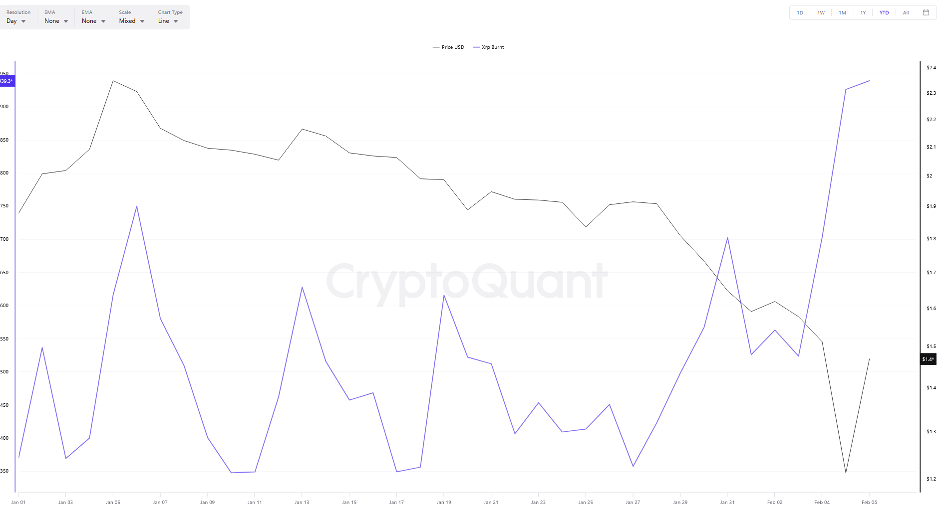 XRP’den İnanılmaz Geri Dönüş: 2026’nın Rekoru Kırıldı - 1