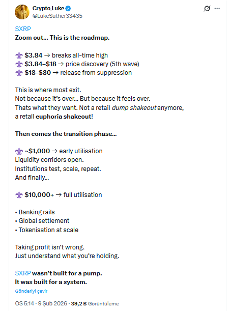 Analistin XRP Paylaşımı