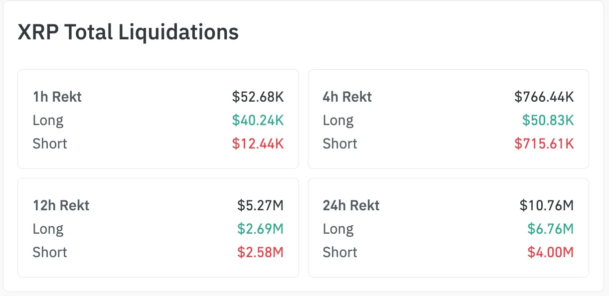 XRP Tasfiye Verileri