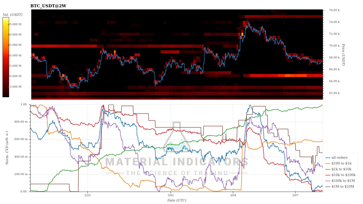 Material Indicators Bitcoin Verisi