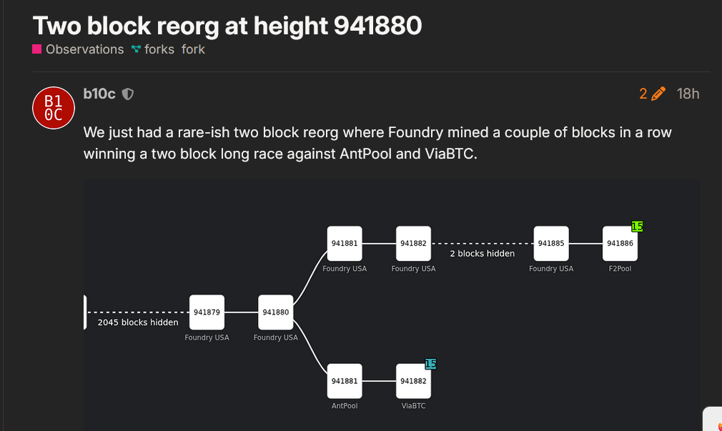 Bitcoin Ağında Reorg
