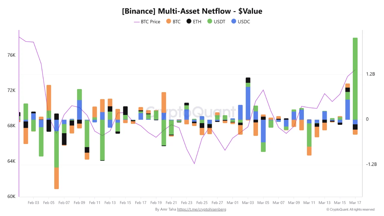 CryptoQuant analisti Amr Taha’nın paylaştığı veri
