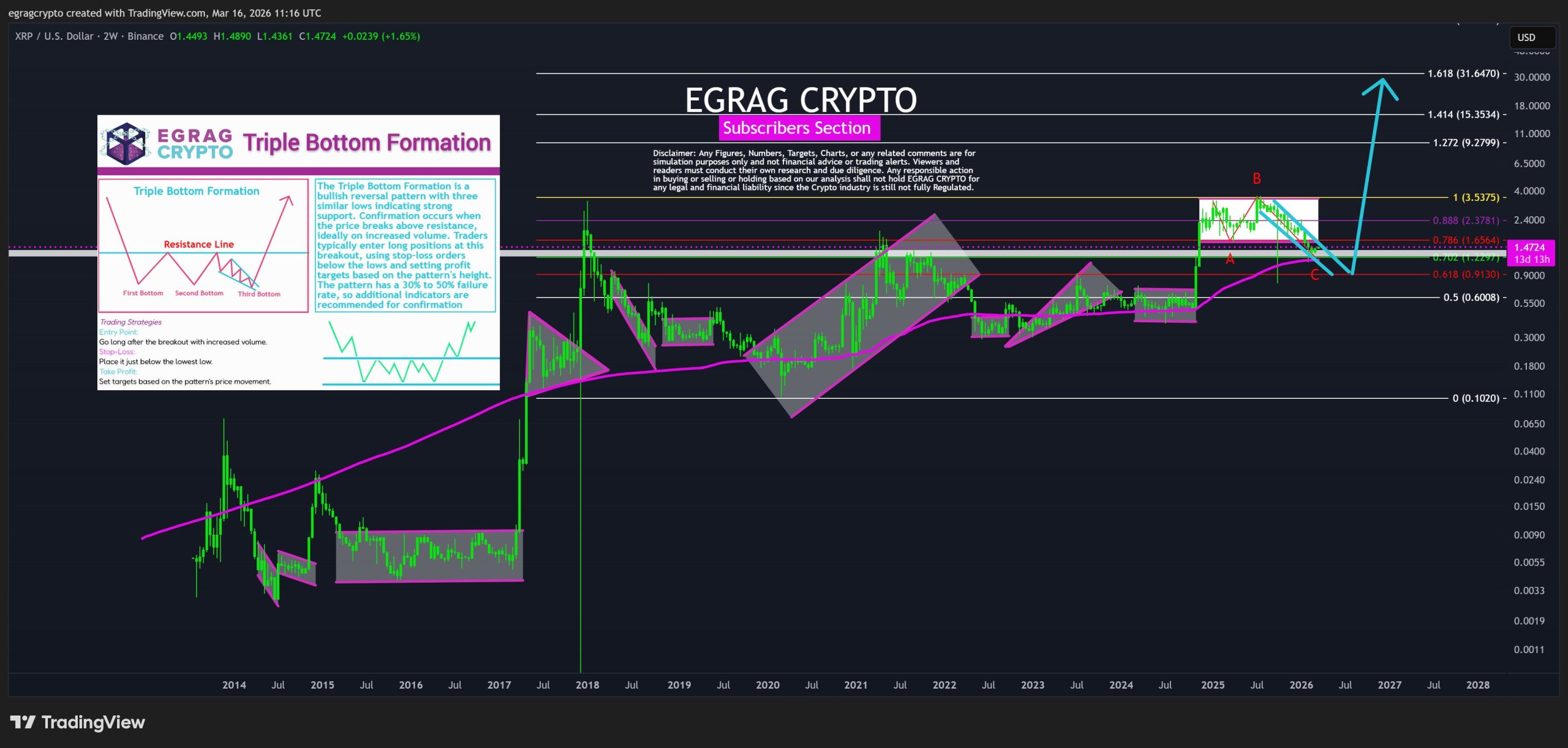 EGRAG CRYPTO