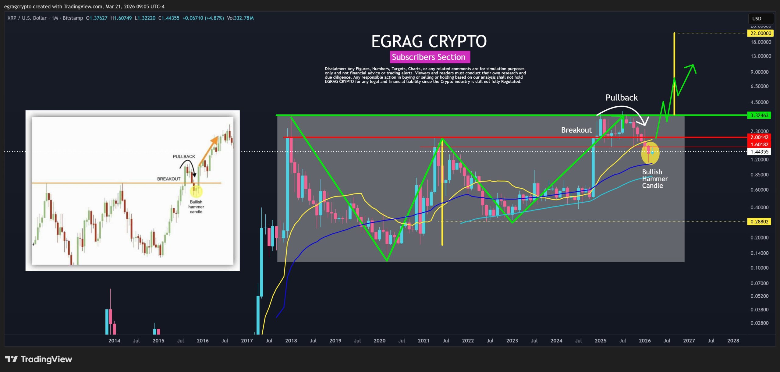 Egrag Crypto