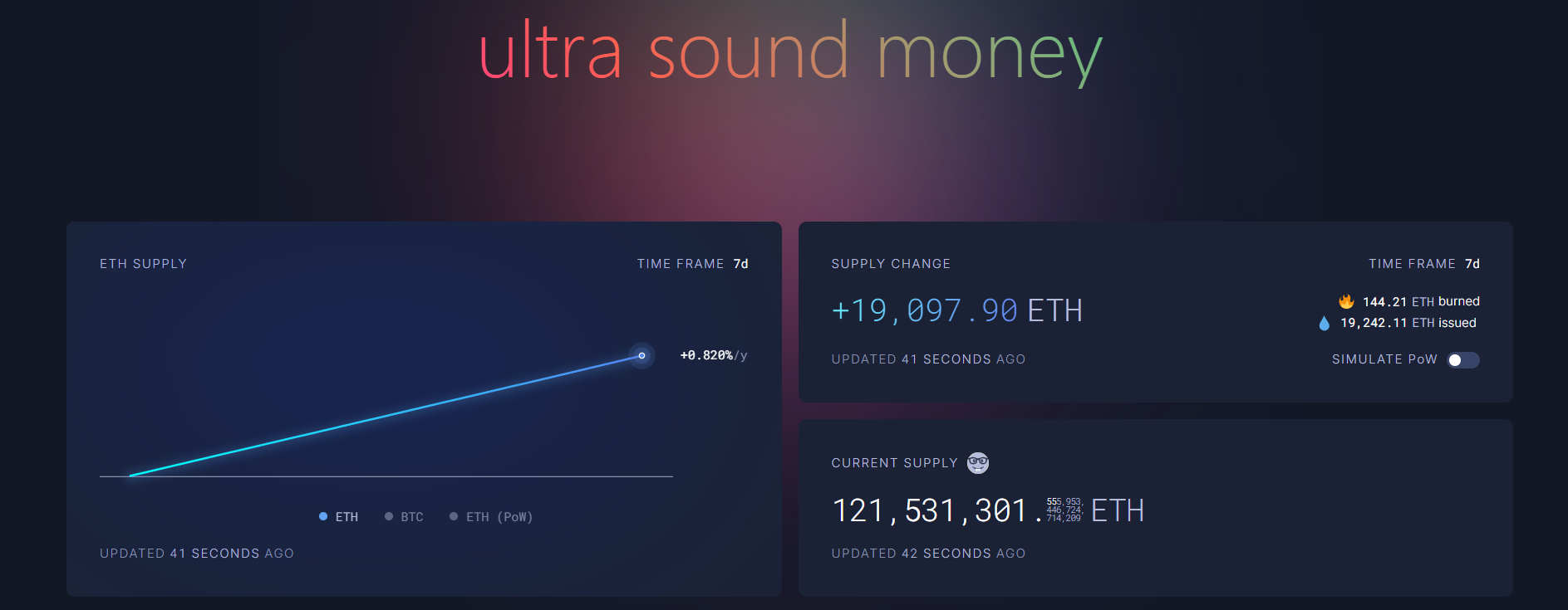 Ethereum Arz Verisi