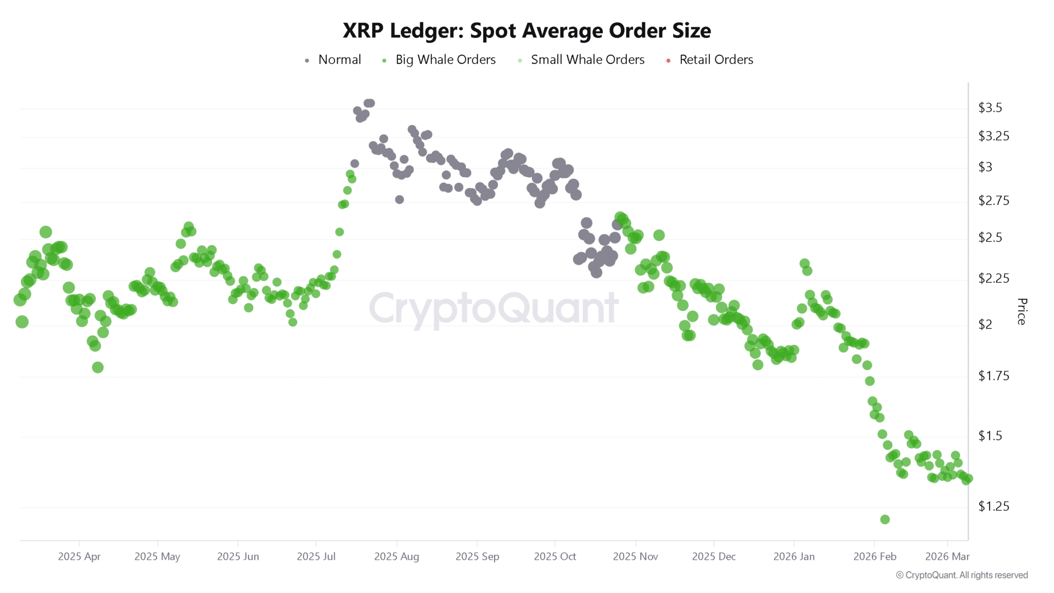 XRP’de Boğa Formasyonları Güçlendi: İşte Yeni Hedefler - 1