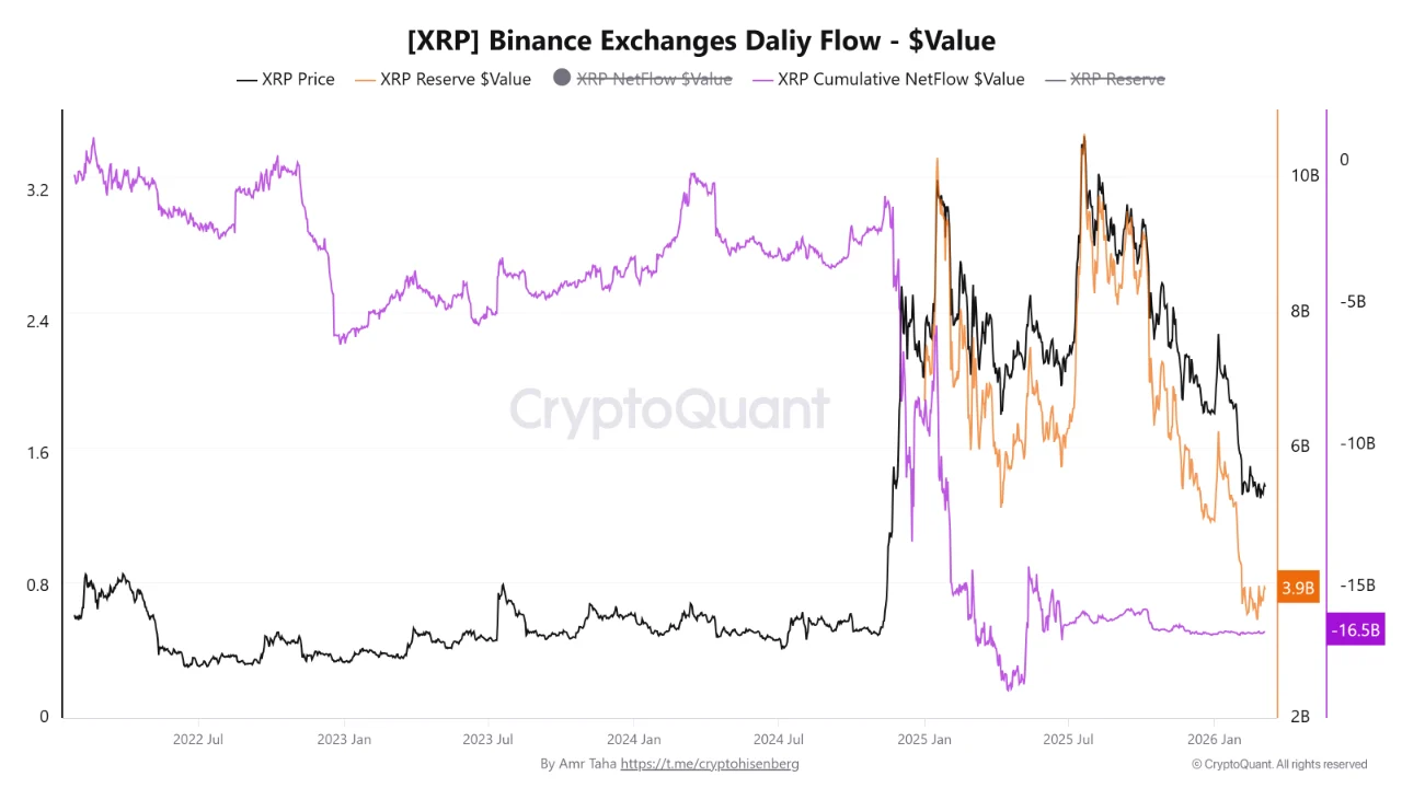 XRP’de Yatırımcıyı Şok Eden Büyük Temizlik - 1