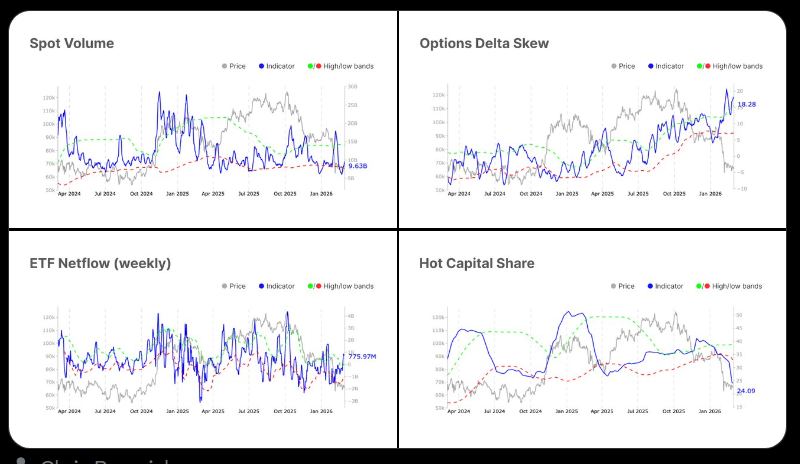 Bitcoin’de Düzeltme Bitti mi Yoksa Hala Ayı Piyasasında mıyız? - 1