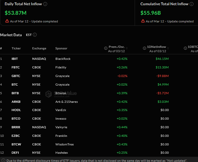 Bitcoin ETF Verileri