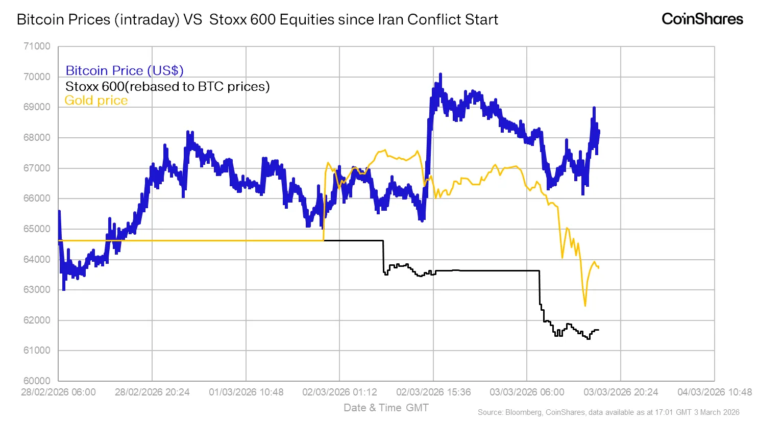 Bitcoin’in İran Testi: Güvenli Liman mı, Tesadüf mü? - 1