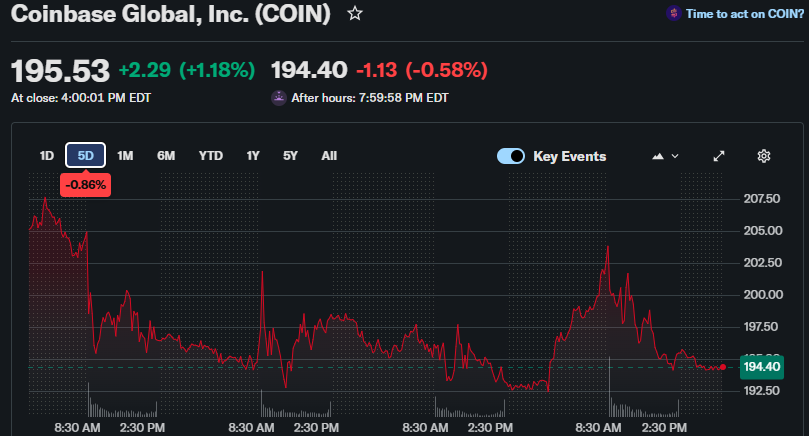 Coinbase Hisse Değeri