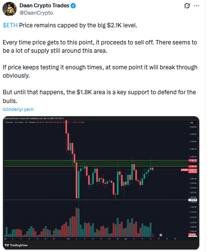 Daan Crypto Trades’in Ethereum Paylaşımı