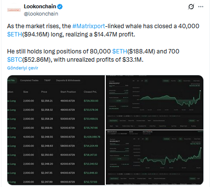 Lookonchain Ethereum Verisi