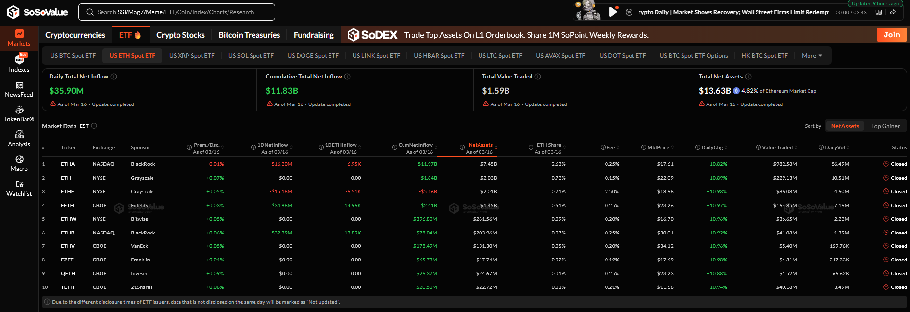 Ethereum ETF Verileri