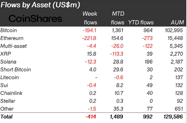 Kurumsal Yatırımcıların Kripto Para Yatırımları