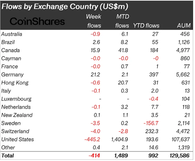 Ülkeler bazında kurumsal yatırımcılar