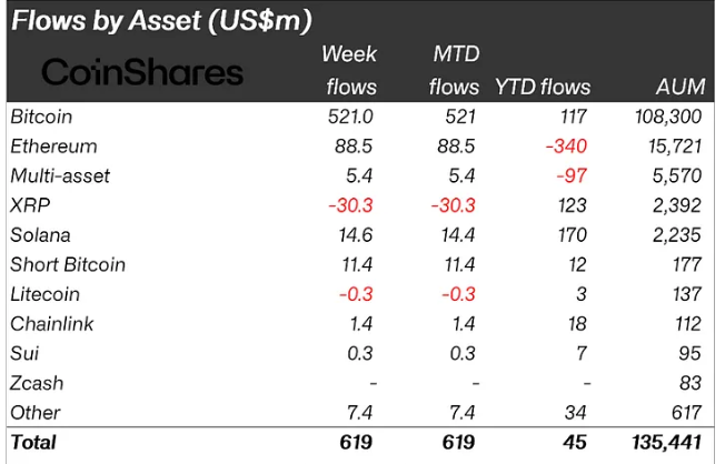 Kurumsalların Kripto Para Yatırımları
