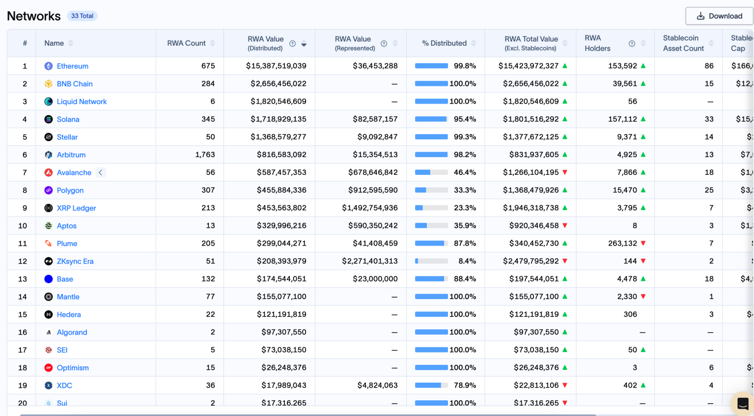 XRP ve Ethereum Değil: Popüler Altcoin’de Beklenti Yükseldi - 1