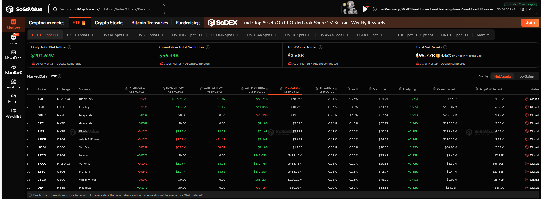 Bitcoin ETF Verileri